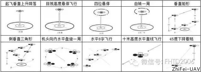 河北智飛極農無人機科技|一鳶科技|行業定制無人機